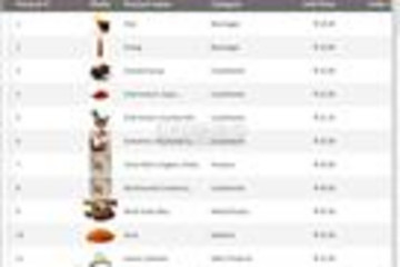Xceed DataGrid for Silverlight预览：